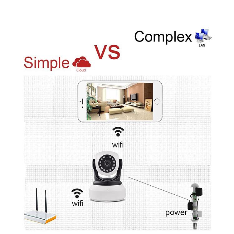 范丹丹+Η σημασία της παρακολούθησης της ασφάλειας